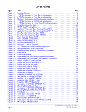 Page 14 NEAX2000 IVS2 Installation Procedure ManualPage vi  ND-70928 (E), Issue 1.0
LIST OF FIGURES
Figure TitlePage
Figure 1-1 Trunking Diagram  . . . . . . . . . . . . . . . . . . . . . . . . . . . . . . . . . . . . . . . . . . . . . . . . . . . . . .  6
Figure 1-2 1-PIM Configuration for Floor Standing Installation   . . . . . . . . . . . . . . . . . . . . . . . . . . . .  8
Figure 1-3 2-PIM Configuration for Floor Standing Installation   . . . . . . . . . . . . . . . . . . . . . . . . . . . .  9
Figure 1-4...