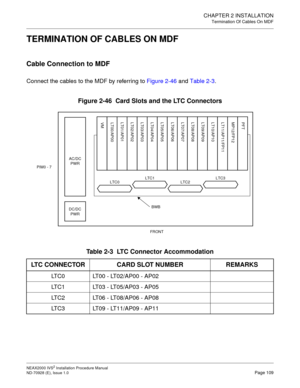 Page 135CHAPTER 2 INSTALLATION
Termination Of Cables On MDF
NEAX2000 IVS2 Installation Procedure Manual
ND-70928 (E), Issue 1.0Page 109
TERMINATION OF CABLES ON MDF
Cable Connection to MDF
Connect the cables to the MDF by referring to Figure 2-46 and Table 2-3.
Figure 2-46  Card Slots and the LTC Connectors
Table 2-3  LTC Connector Accommodation
LTC CONNECTOR CARD SLOT NUMBER REMARKS
LTC0 LT00 - LT02/AP00 - AP02
LTC1 LT03 - LT05/AP03 - AP05
LTC2 LT06 - LT08/AP06 - AP08
LTC3 LT09 - LT11/AP09 - AP11...