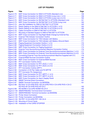 Page 16 NEAX2000 IVS2 Installation Procedure ManualPage viii  ND-70928 (E), Issue 1.0
LIST OF FIGURES
Figure TitlePage
Figure 2-70 MDF Cross Connection for SN610 ATTCON (Standard Line)   . . . . . . . . . . . . . . . . . . . 158
Figure 2-71 MDF Cross Connection for SN610 ATTCON (Long Line) (1 of 2)   . . . . . . . . . . . . . . . . 159
Figure 2-71 MDF Cross Connection for SN610 ATTCON (Long Line) (2 of 2)   . . . . . . . . . . . . . . . . 160
Figure 2-72 MDF Cross Connection for SN708/709/712 ATTCON (Standard...