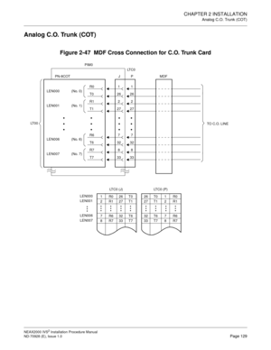 Page 155CHAPTER 2 INSTALLATION
Analog C.O. Trunk (COT)
NEAX2000 IVS2 Installation Procedure Manual
ND-70928 (E), Issue 1.0Page 129
Analog C.O. Trunk (COT)
Figure 2-47  MDF Cross Connection for C.O. Trunk Card
33T7338
R7832
T6327
R6727
T12726
T026
2
1
26 T0 1 R0
27 T1 2 R1
32 T6 7 R6
33 T7 8 R7
LT C 0  ( P )
1R026T0
2R127T1
7R632T6
8R733T7LEN000
LEN001
LEN006
LEN007
LT C 0  ( J )MDF
R01
R12
LEN000 (No. 0)
PIM0
P PN-8COT
LT 0 0LT C 0
J
LEN001 (No. 1)
LEN006  (No. 6)
LEN007 (No. 7)
TO C.O. LINE







...