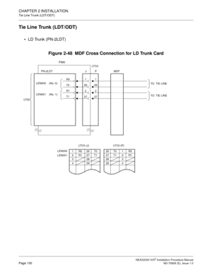 Page 156CHAPTER 2 INSTALLATION
Tie Line Trunk (LDT/ODT)
NEAX2000 IVS2 Installation Procedure ManualPage 130ND-70928 (E), Issue 1.0
Tie Line Trunk (LDT/ODT)
LD Trunk (PN-2LDT)
Figure 2-48  MDF Cross Connection for LD Trunk Card
272726
26
2
1
MDF
1
2
PIM0
P PN-2LDT
LT 0 0LT C 0
J
T0
R0
T1
R1
TO   T IE  L I N E
TO   T IE  L I N ELEN001    (No. 1)
LEN000    (No. 0)
LEN000
LEN0011R026T0
2R127T1
328
429
LT C 0  ( P )LT C 0  ( J )
26 T0 1 R0
27 T1 2 R1
28 3
29 4 