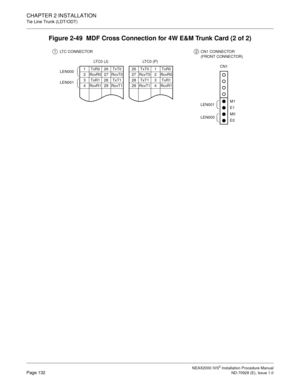 Page 158CHAPTER 2 INSTALLATION
Tie Line Trunk (LDT/ODT)
NEAX2000 IVS2 Installation Procedure ManualPage 132ND-70928 (E), Issue 1.0
Figure 2-49  MDF Cross Connection for 4W E&M Trunk Card (2 of 2)
LTC CONNECTORCN1 CONNECTOR
(FRONT CONNECTOR)
LEN000
LEN0011 TxR0 26 TxT0
2 RcvR0 27 RcvT0
3 TxR1 28 TxT1
4 RcvR1 29 RcvT1
LT C 0  ( P )
26 TxT0 1 TxR0
27 RcvT0 2 RcvR0
28 TxT1 3 TxR1
29 RcvT1 4 RcvR1
LT C 0  ( J )
12
M1
E1
M0
E0LEN001
LEN000
CN1 