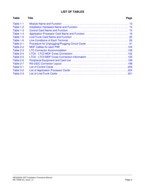 Page 17LIST OF TABLES
Table TitlePage
NEAX2000 IVS2 Installation Procedure Manual    
ND-70928 (E), Issue 1.0   Page ix
Table 1-1 Module Name and Function   . . . . . . . . . . . . . . . . . . . . . . . . . . . . . . . . . . . . . . . . . . . . . 13
Table 1-2 Installation Hardware Name and Function   . . . . . . . . . . . . . . . . . . . . . . . . . . . . . . . . . . 14
Table 1-3 Control Card Name and Function  . . . . . . . . . . . . . . . . . . . . . . . . . . . . . . . . . . . . . . . . . 15
Table 1-4...