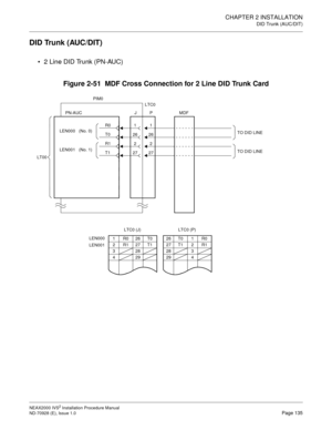 Page 161CHAPTER 2 INSTALLATION
DID Trunk (AUC/DIT)
NEAX2000 IVS2 Installation Procedure Manual
ND-70928 (E), Issue 1.0Page 135
DID Trunk (AUC/DIT)
2 Line DID Trunk (PN-AUC)
Figure 2-51  MDF Cross Connection for 2 Line DID Trunk Card
272726
26
2
1
LEN000
LEN001MDF
1
2
PIM0
P PN-AUC
LT00LTC0
J
T1
R1
T0
R0
LEN000   (No. 0)
LEN001   (No. 1)
TO DID LINE
1R026T0
2R127T1
328
429
LTC0 (P)
26 T0 1 R0
27 T1 2 R1
28 3
29 4
LTC0 (J)
TO DID LINE 