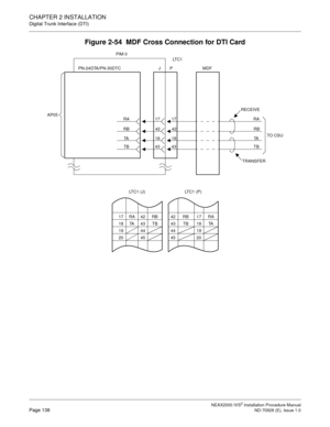 Page 164CHAPTER 2 INSTALLATION
Digital Trunk Interface (DTI)
NEAX2000 IVS2 Installation Procedure ManualPage 138ND-70928 (E), Issue 1.0
Figure 2-54  MDF Cross Connection for DTI Card
PIM 0
JP MDF PN-24DTA/PN-30DTC
AP05
RA
RB
TA
TB17
42
18
4317
42
18
43RA
RB
TA
TBTO CSU LT C 1
RECEIVE
TRANSFER
17 
18 
19 
20RA 
TA42 
43 
44 
45RB 
TB LT C 1  ( J )42 
43 
44 
45RB 
TB17 
18 
19 
20RA 
TA LT C 1  ( P ) 