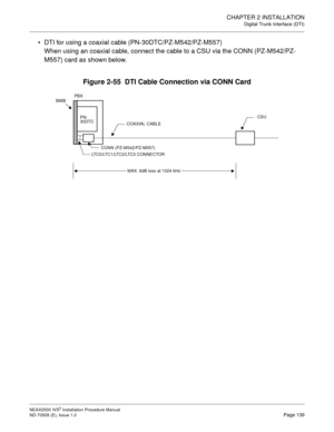 Page 165CHAPTER 2 INSTALLATION
Digital Trunk Interface (DTI)
NEAX2000 IVS2 Installation Procedure Manual
ND-70928 (E), Issue 1.0Page 139
DTI for using a coaxial cable (PN-30DTC/PZ-M542/PZ-M557)
When using an coaxial cable, connect the cable to a CSU via the CONN (PZ-M542/PZ-
M557) card as shown below. 
Figure 2-55  DTI Cable Connection via CONN Card
CSU
LTC0/LTC1/LTC2/LTC3 CONNECTORCOAXIAL CABLE PN- BWBPBX
MAX. 6dB loss at 1024 kHz
CONN (PZ-M542/PZ-M557)
30DTC 