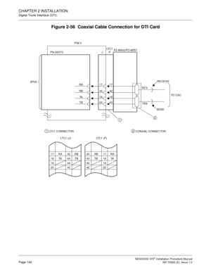 Page 166CHAPTER 2 INSTALLATION
Digital Trunk Interface (DTI)
NEAX2000 IVS2 Installation Procedure ManualPage 140ND-70928 (E), Issue 1.0
Figure 2-56  Coaxial Cable Connection for DTI Card
COAXIAL CONNECTOR LTC1 CONNECTOR
17 
18 
19 
20RA 
TA42 
43 
44 
45RB 
TB LT C 1  ( J )42 
43 
44 
45RB 
TB17 
18 
19 
20RA 
TA LT C 1  ( P )
12
PIM 0
JPPZ-M542/PZ-M557
PN-30DTC
AP05
RA
RB
TA
TB17
42
18
4317
42
18
43TO  C S U
LT C 1
RECEIVE
RCV
SEND TRS
12 