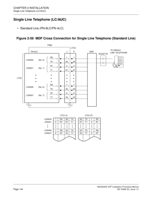 Page 170CHAPTER 2 INSTALLATION
Single Line Telephone (LC/AUC)
NEAX2000 IVS2 Installation Procedure ManualPage 144ND-70928 (E), Issue 1.0
Single Line Telephone (LC/AUC)
Standard Line (PN-8LC/PN-4LC)
Figure 2-59  MDF Cross Connection for Single Line Telephone (Standard Line)
33T7338
R7832
T6327
R6727
T12726
T026
2
1
1R026T0
2R127T1
7R632T6
8R733T7
LT C 0  ( P )
26 T0 1 R0
27 T1 2 R1
32 T6 7 R6
33 T7 8 R7LEN000
LEN001
LEN006
LEN007
LT C 0  ( J )MDF
R01
R12
LEN000         (No. 0)
PIM0
P PN-8LC
LT00LT C 0
J
LEN001...