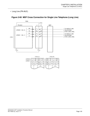 Page 171CHAPTER 2 INSTALLATION
Single Line Telephone (LC/AUC)
NEAX2000 IVS2 Installation Procedure Manual
ND-70928 (E), Issue 1.0Page 145
Long Line (PN-AUC)
Figure 2-60  MDF Cross Connection for Single Line Telephone (Long Line)
272726
26
2
1
LEN000
LEN001MDF
1
2
PIM0
P PN-AUC
LT 0 0LT C 0
J
T1
R1
T0
R0
LEN000   (No. 0)
LEN001   (No. 1)
TO SINGLE LINE 
TELEPHONE
(FOR LONG LINE)
1R026T0
2R127T1
328
429
LT C 0  ( P )
26 T0 1 R0
27 T1 2 R1
28 3
29 4
LT C 0  ( J )
TO SINGLE LINE 
TELEPHONE
(FOR LONG LINE) 