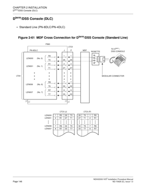 Page 172CHAPTER 2 INSTALLATION
Dterm/DSS Console (DLC)
NEAX2000 IVS2 Installation Procedure ManualPage 146ND-70928 (E), Issue 1.0
Dterm/DSS Console (DLC)

Standard Line (PN-8DLC/PN-4DLC)
Figure 2-61  MDF Cross Connection for Dterm/DSS Console (Standard Line)
MODULAR CONNECTOR
TO  Dterm /
DSS CONSOLE
33T7338
R7832
T6327
R6727
T12726
T026
2
1
MDF
R01
R12
LEN000       (No. 0)
PIM0
P PN-8DLC
LT 0 0LT C 0
J
LEN001       (No. 1)
LEN006        (No. 6)
LEN007        (No. 7)









1R026T0
2R127T1
7R632T6...