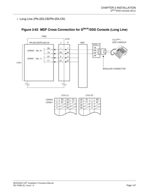 Page 173CHAPTER 2 INSTALLATION
Dterm/DSS Console (DLC)
NEAX2000 IVS2 Installation Procedure Manual
ND-70928 (E), Issue 1.0Page 147

Long Line (PN-2DLCB/PN-2DLCN)
Figure 2-62  MDF Cross Connection for Dterm/DSS Console (Long Line)
LEN000
LEN001
272726
26
2
1
1R029T0
2R128T1
327
426
LT C 0  ( P )
26 T0 1 R0
27 T1 2 R1
28 3
29 4
LT C 0  ( J )MDF
1
2
MODULAR CONNECTOR
PIM0
P PN-2DLCB/PN-2DLCN
LT 0 0LT C 0
J
T1
T0
R0
R1
LEN000   (No. 0)
LEN001   (No. 1)
TO Dterm /
DSS CONSOLE
ROSETTE 