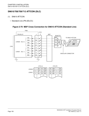 Page 184CHAPTER 2 INSTALLATION
SN610/708/709/712 ATTCON (DLC)
NEAX2000 IVS2 Installation Procedure ManualPage 158ND-70928 (E), Issue 1.0
SN610/708/709/712 ATTCON (DLC)
(1) SN610 ATTCON
Standard Line (PN-2DLCC)
Figure 2-70  MDF Cross Connection for SN610 ATTCON (Standard Line)
29294
428
283
327
2726
26
2
1
MDF
1
2
MODULAR CONNECTOR
PIM0
P PN-2DLCC
LT 0 0LT C 0
J
RB1
TB1
RA1
TA 1
RB0
RA0
TA 0
TB0LEN000   (No. 0)
LEN001   (No. 1)
TO SN610 ATTCONRED
GREEN
YELLOW
BLACK
1TA026RA0
2TB027RB0
3TA128RA1
4TB129RB1
LT C 0...