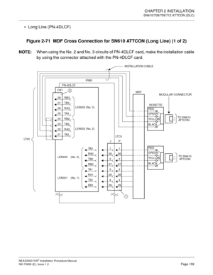 Page 185CHAPTER 2 INSTALLATION
SN610/708/709/712 ATTCON (DLC)
NEAX2000 IVS2 Installation Procedure Manual
ND-70928 (E), Issue 1.0Page 159
Long Line (PN-4DLCF)
Figure 2-71  MDF Cross Connection for SN610 ATTCON (Long Line) (1 of 2)
NOTE:
When using the No. 2 and No. 3 circuits of PN-4DLCF card, make the installation cable
by using the connector attached with the PN-4DLCF card.
29294
428
283
327
2726
26
2
1
MDF
1
2
PIM0
P LEN003 (No. 3)
LT C 0
J
RED
GREEN
YELLOW
BLACK
01
02
03
04
05
07
08
06
TA 2 RA2
TB2 RB2 TA 3...