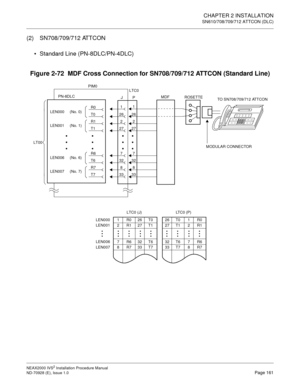 Page 187CHAPTER 2 INSTALLATION
SN610/708/709/712 ATTCON (DLC)
NEAX2000 IVS2 Installation Procedure Manual
ND-70928 (E), Issue 1.0Page 161
(2) SN708/709/712 ATTCON
Standard Line (PN-8DLC/PN-4DLC)
Figure 2-72  MDF Cross Connection for SN708/709/712 ATTCON (Standard Line)
MDF
MODULAR CONNECTOR
TO SN708/709/712 ATTCONROSETTE





33T7338
R7832
T6327
R6727
T12726
T026
2
1R01
R12
LEN000     (No. 0)
PIM0
P PN-8DLC
LT00LTC0
J
LEN001     (No. 1)
LEN006     (No. 6)
LEN007     (No. 7)





1R026T0
2R127T1...