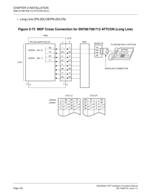 Page 188CHAPTER 2 INSTALLATION
SN610/708/709/712 ATTCON (DLC)
NEAX2000 IVS2 Installation Procedure ManualPage 162ND-70928 (E), Issue 1.0
Long Line (PN-2DLCB/PN-2DLCN)
Figure 2-73  MDF Cross Connection for SN708/709/712 ATTCON (Long Line)
29294
428
283
327
2726
26
2
1
1R026T0
2R127T1
328
429
LT C 0  ( P )
LEN000
LEN001
LT C 0  ( J )MDF
1
2
MODULAR CONNECTOR
PIM0
P PN-2DLCB/PN-2DLCN
LT 0 0LT C 0
J
T1
T0
R0
R1
LEN000   (No. 0)
LEN001   (No. 1)
TO SN708/709/712 ATTCONROSETTE
26 T0 1 R0
27 T1 2 R1
28 3
29 4 