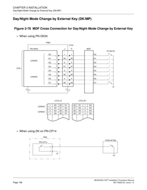 Page 194CHAPTER 2 INSTALLATION
Day/Night Mode Change by External Key (DK/MP)
NEAX2000 IVS2 Installation Procedure ManualPage 168ND-70928 (E), Issue 1.0
Day/Night Mode Change by External Key (DK/MP)
Figure 2-78  MDF Cross Connection for Day/Night Mode Change by External Key

When using PN-DK00

When using DK on PN-CP14
29K7294
K6428
K5283
K4327
K32726
K126
2
1
1K026K1
2K227K3
3K428K5
4K629K7
LT C 0  ( P )
26K11K0
27K32K2
28K53K4
29K74K6LEN000
LEN002
LT C 0  ( J )MDF
K01
K22LEN000
PIM0
P PN-DK00
LT 0 0LT C 0
J...