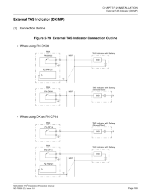 Page 195CHAPTER 2 INSTALLATION
External TAS Indicator (DK/MP)
NEAX2000 IVS2 Installation Procedure Manual
ND-70928 (E), Issue 1.0Page 169
External TAS Indicator (DK/MP)
(1) Connection Outline
Figure 2-79  External TAS Indicator Connection Outline

When using PN-DK00

When using DK on PN-CP14
G
MDF PBX
PN-DK00
PZ-PW121
G
TAS Indicator with Battery
IND
PBX
PN-DK00
MDF
IND
TAS Indicator with Battery
(Ground Start)
PBX
PN-CP14
IND
TAS Indicator with Battery
(Ground Start)
G
MDF PBX
PN-CP14
PZ-PW121
G
TAS Indicator...