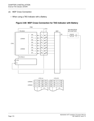 Page 196CHAPTER 2 INSTALLATION
External TAS Indicator (DK/MP)
NEAX2000 IVS2 Installation Procedure ManualPage 170ND-70928 (E), Issue 1.0
(2) MDF Cross Connection

When using a TAS Indicator with a Battery
Figure 2-80  MDF Cross Connection for TAS Indicator with Battery
29K7294
K6428
K5283
K4327
K32726
K126
2
1
1K026K1
2K227K3
3K428K5
4K629K7
LT C 0  ( P )
26 K1 1 K0
27 K3 2 K2
28 K5 3 K4
29 K7 4 K6LEN000
LEN002
LT C 0  ( J )MDF
K01
K22LEN000
PIM0
P PN-DK00
LT 0 0LT C 0
J
LEN002
TAS INDICATOR
WITH BATTERY
IND...