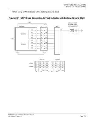 Page 197CHAPTER 2 INSTALLATION
External TAS Indicator (DK/MP)
NEAX2000 IVS2 Installation Procedure Manual
ND-70928 (E), Issue 1.0Page 171

When using a TAS Indicator with a Battery (Ground Start)
Figure 2-81  MDF Cross Connection for TAS Indicator with Battery (Ground Start)
29294
428
283
327
2726
26
2
1
1K026K1
2K227K3
3K428K5
4K629K7
LT C 0  ( P )
26K11K0
27K32K2
28K53K4
29K74K6LEN000
LEN002
LT C 0  ( J )MDF
1
2
P PN-DK00LT C 0J
TAS INDICATOR
WITH BATTERY
(GROUND START)
IND
K7
K6
K5
K4
K3
K1
K0
K2LEN000
LT 0...