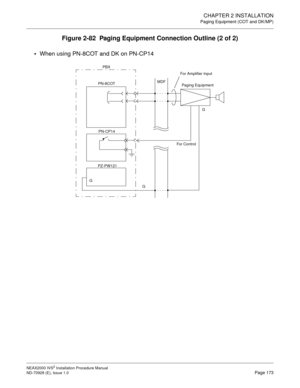 Page 199CHAPTER 2 INSTALLATION
Paging Equipment (COT and DK/MP)
NEAX2000 IVS2 Installation Procedure Manual
ND-70928 (E), Issue 1.0Page 173
Figure 2-82  Paging Equipment Connection Outline (2 of 2)

When using PN-8COT and DK on PN-CP14
G
GFor Control MDF
G PBX
PN-8COT
PN-CP14
PZ-PW121For Amplifier Input
Paging Equipment 