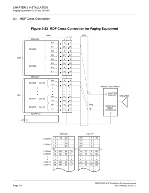 Page 200CHAPTER 2 INSTALLATION
Paging Equipment (COT and DK/MP)
NEAX2000 IVS2 Installation Procedure ManualPage 174ND-70928 (E), Issue 1.0
(3) MDF Cross Connection
Figure 2-83  MDF Cross Connection for Paging Equipment
29K7294
K6428
K5283
K4327
K32726
K126
2
1K01
K22LEN000
LEN002
PIM0
P PN-DK00
LT 0 0LT C 0
J
414116
1640
4015
1534
349
9
PN-8COT
PZ-PW121
MDF
G
Ring
TipCONTROL
CIRCUIT
SPEECH
PAT H
CIRCUIT PAGING EQUIPMENT
SPEAKER
G
LT 0 1
T7
R7
T6
R6
T0
R0
LEN008  (No. 0)
LEN014  (No. 6)
LEN015  (No. 7)
G
26 1 K0...