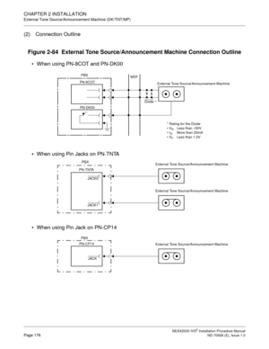 Page 202CHAPTER 2 INSTALLATION
External Tone Source/Announcement Machine (DK/TNT/MP)
NEAX2000 IVS2 Installation Procedure ManualPage 176ND-70928 (E), Issue 1.0
(2) Connection Outline
Figure 2-84  External Tone Source/Announcement Machine Connection Outline
JACK1
External Tone Source/Announcement Machine
PN-8COT 
PN-DK00
External Tone Source/Announcement Machine
Diode *
MDF
PN-TNTA
JACK0
External Tone Source/Announcement Machine 
When using PN-8COT and PN-DK00
When using Pin Jacks on PN-TNTA
PBX PBX
* Rating...