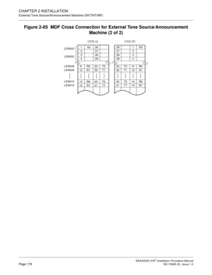 Page 204CHAPTER 2 INSTALLATION
External Tone Source/Announcement Machine (DK/TNT/MP)
NEAX2000 IVS2 Installation Procedure ManualPage 178ND-70928 (E), Issue 1.0
Figure 2-85  MDF Cross Connection for External Tone Source/Announcement 
Machine (2 of 2)
26 1 K0
27 2
28 3
29 4
LT C 0  ( J )
1K026
227
328
429
LT C 0  ( P )
LEN008
LEN009
LEN015
LEN016
LEN000
LEN002
34 T0 9 R0
35 T1 10 R1
40 T6 14 R6
41 T7 15 R7 9R034T0
10 R1 35 T1
14 R6 40 T6
15 R7 41 T7










 







 