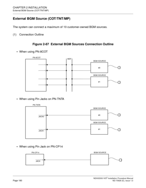 Page 206CHAPTER 2 INSTALLATION
External BGM Source (COT/TNT/MP)
NEAX2000 IVS2 Installation Procedure ManualPage 180ND-70928 (E), Issue 1.0
External BGM Source (COT/TNT/MP)
The system can connect a maximum of 10 customer-owned BGM sources.
(1) Connection Outline
Figure 2-87  External BGM Sources Connection Outline

When using PN-8COT

When using Pin Jacks on PN-TNTA

When using Pin Jack on PN-CP14
BGM SOURCE
PN-8COT
#0
#1 BGM SOURCE
BGM SOURCE
MDF
BGM SOURCE
PN-TNTA
JACK1
JACK0#0
#1 BGM SOURCE
BGM SOURCE...