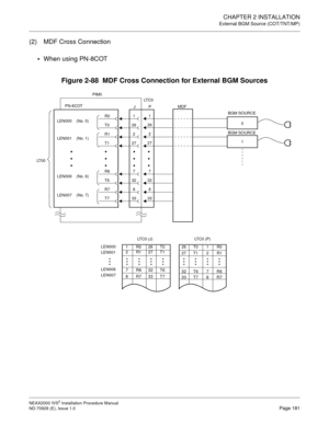 Page 207CHAPTER 2 INSTALLATION
External BGM Source (COT/TNT/MP)
NEAX2000 IVS2 Installation Procedure Manual
ND-70928 (E), Issue 1.0Page 181
(2) MDF Cross Connection

When using PN-8COT
Figure 2-88  MDF Cross Connection for External BGM Sources
LT C 0  ( P )LT C 0  ( J )
BGM SOURCE
#0
33338
832
327
727
2726
26
2 1
MDF
1
2
PIM0
P PN-8COT
LT 0 0LT C 0
J
T7
R7
T6
R6
T1
T0
R0
R1
LEN000    (No. 0)
LEN001    (No. 1)
LEN006    (No. 6)
LEN007    (No. 7)
BGM SOURCE
0
1









LEN000
LEN001
LEN006
LEN00726...