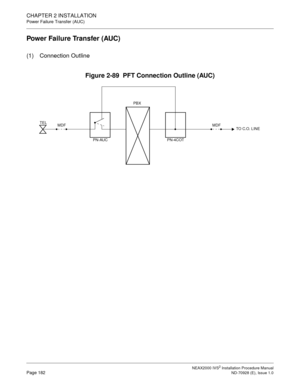 Page 208CHAPTER 2 INSTALLATION
Power Failure Transfer (AUC)
NEAX2000 IVS2 Installation Procedure ManualPage 182ND-70928 (E), Issue 1.0
Power Failure Transfer (AUC)
(1) Connection Outline
Figure 2-89  PFT Connection Outline (AUC)
MDF TEL
PN-AUCPBX
MDF
PN-4COTTO C.O. LINE 