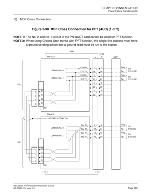 Page 209CHAPTER 2 INSTALLATION
Power Failure Transfer (AUC)
NEAX2000 IVS2 Installation Procedure Manual
ND-70928 (E), Issue 1.0Page 183
(2) MDF Cross Connection
Figure 2-90  MDF Cross Connection for PFT (AUC) (1 of 2)
NOTE 1:
The No. 2 and No. 3 circuit in the PN-4COT card cannot be used for PFT function.
NOTE 2:
When using Ground Start trunks with PFT function, the single line stations must have
a ground sending button and a ground lead must be run to the station.
1
26
2
27
3
28
4
29
9
34
10
35
C.O.R0
C.O.T0...