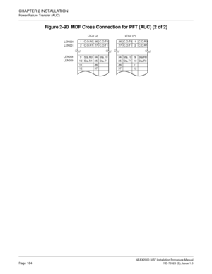 Page 210CHAPTER 2 INSTALLATION
Power Failure Transfer (AUC)
NEAX2000 IVS2 Installation Procedure ManualPage 184ND-70928 (E), Issue 1.0
Figure 2-90  MDF Cross Connection for PFT (AUC) (2 of 2)
26 C.O.T0 1 C.O.R0
27 C.O.T1 2 C.O.R1
LT C 0  ( J )
1 C.O.R0 26 C.O.T0
2 C.O.R1 27 C.O.T1
LT C 0  ( P )
LEN008
LEN009
LEN000
LEN001
34 Sta.T0 9 Sta.R0
35 Sta.T1 10 Sta.R1
36 11
37 12 9 Sta.R0 34 Sta.T0
10 Sta.R1 35 Sta.T1
11 36
12 37 