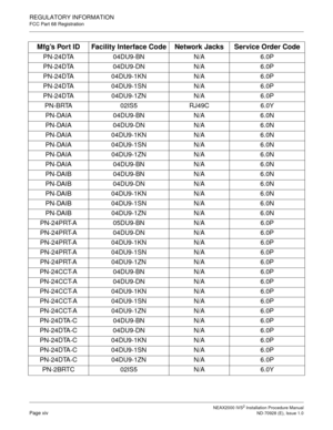 Page 22NEAX2000 IVS2 Installation Procedure ManualPage xivND-70928 (E), Issue 1.0
REGULATORY INFORMATION
FCC Part 68 Registration
PN-24DTA 04DU9-BN N/A 6.0P
PN-24DTA 04DU9-DN N/A 6.0P
PN-24DTA 04DU9-1KN N/A 6.0P
PN-24DTA 04DU9-1SN N/A 6.0P
PN-24DTA 04DU9-1ZN N/A 6.0P
PN-BRTA 02IS5 RJ49C 6.0Y
PN-DAIA 04DU9-BN N/A 6.0N
PN-DAIA 04DU9-DN N/A 6.0N
PN-DAIA 04DU9-1KN N/A 6.0N
PN-DAIA 04DU9-1SN N/A 6.0N
PN-DAIA 04DU9-1ZN N/A 6.0N
PN-DAIA 04DU9-BN N/A 6.0N
PN-DAIB 04DU9-BN N/A 6.0N
PN-DAIB 04DU9-DN N/A 6.0N
PN-DAIB...