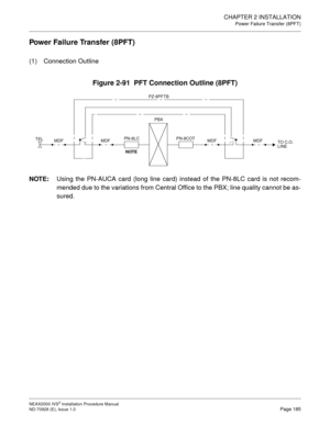 Page 211CHAPTER 2 INSTALLATION
Power Failure Transfer (8PFT)
NEAX2000 IVS2 Installation Procedure Manual
ND-70928 (E), Issue 1.0Page 185
Power Failure Transfer (8PFT)
(1) Connection Outline
Figure 2-91  PFT Connection Outline (8PFT)
NOTE:Using the PN-AUCA card (long line card) instead of the PN-8LC card is not recom-
mended due to the variations from Central Office to the PBX; line quality cannot be as-
sured.
PZ-8PFTB
PBX
MDF MDFMDF MDF
TO C.O. 
LINE PN-8LC PN-8COT
TEL
NOTE 