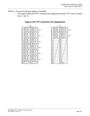 Page 213CHAPTER 2 INSTALLATION
Power Failure Transfer (8PFT)
NEAX2000 IVS2 Installation Procedure Manual
ND-70928 (E), Issue 1.0Page 187
STEP 3: Connect the 25-pair cables on the MDF.

This figure shows the PFT connector pin assignment for each PFT circuit number
(No. 0 - No. 7).
Figure 2-93  PFT Connector Pin Assignment
PFT0
1 Sta. R0 26 Sta. T0
2 8LC. R0 27 8LC. T0
3 C.O. R0 28 C.O. T0
4 8COT. R0 29 8COT. T0
5 Sta. R1 30 Sta. T1
6 8LC. R1 31 8LC. T1
7 C.O. R1 32 C.O. T1
8 8COT. R1 33 8COT. T1
9 Sta. R2 34...