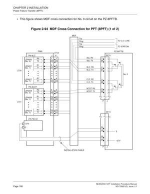 Page 214CHAPTER 2 INSTALLATION
Power Failure Transfer (8PFT)
NEAX2000 IVS2 Installation Procedure ManualPage 188ND-70928 (E), Issue 1.0

This figure shows MDF cross connection for No. 0 circuit on the PZ-8PFTB.
Figure 2-94  MDF Cross Connection for PFT (8PFT) (1 of 2)
TO STATION
272
338
261
272 261
338 JP PIM0
LT 0 0
35
41
349
35 349
41
T1LEN009
(No. 1)R1
T0LEN008
(No. 0)R0
T7LEN015
(No. 7)R7
PN-8COT
LT 0 1
T1LEN001
(No. 1)R1
T0LEN000
(No. 0)R0
T7LEN007
(No. 7)R7
PN-8LC
PZ-PW121
–27V
G261 Sta. R0
Sta. T0
283...