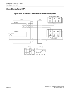 Page 216CHAPTER 2 INSTALLATION
Alarm Display Panel (MP)
NEAX2000 IVS2 Installation Procedure ManualPage 190ND-70928 (E), Issue 1.0
Alarm Display Panel (MP)
Figure 2-95  MDF Cross Connection for Alarm Display Panel
REAR
ALARM DISPLAY PANEL
26 1
50 MN 25 MJ
LT C 0  ( J )
126
25 MJ 50 MN
LT C 0  ( P )
PWRMJMIN
FRONT25
5025
50MJ
MN
–27V
GPN-CP14PIM0 MDF
LT C 0
P J
PZ-PW121 