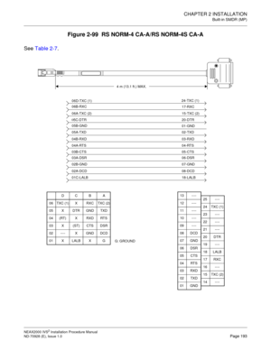 Page 219CHAPTER 2 INSTALLATION
Built-in SMDR (MP)
NEAX2000 IVS2 Installation Procedure Manual
ND-70928 (E), Issue 1.0Page 193
Figure 2-99  RS NORM-4 CA-A/RS NORM-4S CA-A
See Table 2-7.
05A-TXD
05B-GND
0
5C-DTR
06A-TXC (2)
06B-RXC
06D-TXC (1)
04B-RXD
04A-RTS
02-TXD
01-GND
20-DTR
15-TXC (2)
17-RXC
03-RXD
04-RTS
24-TXC (1)
02B-GND
03A-DSR
03B-CTS
02A-DCD
01C-LALB
07-GND
06-DSR
05-CTS
08-DCD
18-LALB
DC B A
06 TXC (1) X RXC TXC (2)
05 X DTR GND TXD
04 (RT) X RXD RTS
03 X (ST) CTS DSR
02 ---- X GND DCD
01 X LALB X G...