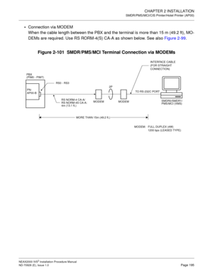 Page 221CHAPTER 2 INSTALLATION
SMDR/PMS/MCI/CIS Printer/Hotel Printer (AP00)
NEAX2000 IVS2 Installation Procedure Manual
ND-70928 (E), Issue 1.0Page 195

Connection via MODEM
When the cable length between the PBX and the terminal is more than 15 m (49.2 ft), MO-
DEMs are required. Use RS RORM-4(S) CA-A as shown below. See also Figure 2-99.
Figure 2-101  SMDR/PMS/MCI Terminal Connection via MODEMs
RS0 - RS3
PN- PBX
(PIM0 - PIM7)
RS NORM-4S CA-A: 
4m (13.1 ft.)MODEM MODEM2P
MORE THAN 15m (49.2 ft.) 
MODEM: FULL...