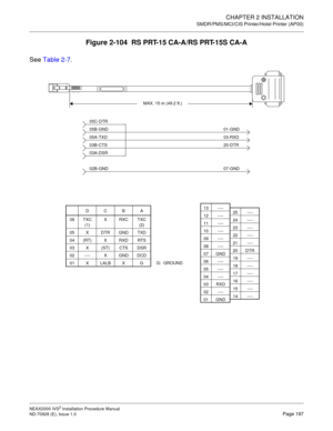 Page 223CHAPTER 2 INSTALLATION
SMDR/PMS/MCI/CIS Printer/Hotel Printer (AP00)
NEAX2000 IVS2 Installation Procedure Manual
ND-70928 (E), Issue 1.0Page 197
Figure 2-104  RS PRT-15 CA-A/RS PRT-15S CA-A
See Table 2-7.
05C-DTR
MAX. 15 m (49.2 ft.)
05B-GND 01-GND
05A-TXD 03-RXD
03B-CTS 20-DTR
03A-DSR
02B-GND 07-GND
DCB A
06 TXC
(1)XRXCTXC
(2)
05 X DTR GND TXD
04 (RT) X RXD RTS
03 X (ST) CTS DSR
02 ---- X GND DCD
01 X LALB X G25 ----
24 ----
23 ----
22 ----
21 ----
20 DTR
19 ----
18 ----
17 ----
16 ----
15 ----
14...