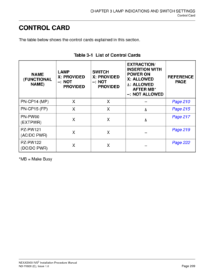 Page 235CHAPTER 3 LAMP INDICATIONS AND SWITCH SETTINGS
Control Card
NEAX2000 IVS2 Installation Procedure Manual
ND-70928 (E), Issue 1.0Page 209
CONTROL CARD
The table below shows the control cards explained in this section.
*MB = Make Busy
Table 3-1  List of Control Cards
NAME
(FUNCTIONAL
NAME)LAMP
X: PROVIDED
–:NOT 
PROVIDEDSWITCH
X: PROVIDED
–:NOT 
PROVIDEDEXTRACTION/
INSERTION WITH 
POWER ON
X: ALLOWED
: ALLOWED 
AFTER MB*
–: NOT ALLOWEDREFERENCE
PA G E
PN-CP14 (MP) X X–Page 210
PN-CP15 (FP)
XXPage 215...
