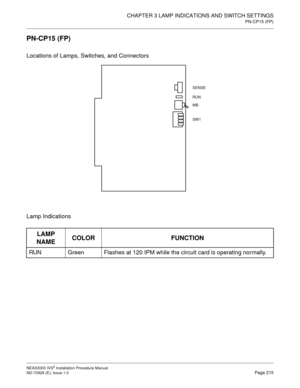 Page 241CHAPTER 3 LAMP INDICATIONS AND SWITCH SETTINGS
PN-CP15 (FP)
NEAX2000 IVS2 Installation Procedure Manual
ND-70928 (E), Issue 1.0Page 215
PN-CP15 (FP)
Locations of Lamps, Switches, and Connectors
Lamp Indications
LAMP 
NAMECOLOR FUNCTION
RUN Green Flashes at 120 IPM while the circuit card is operating normally.
SENSE
RUN
MB
SW1 