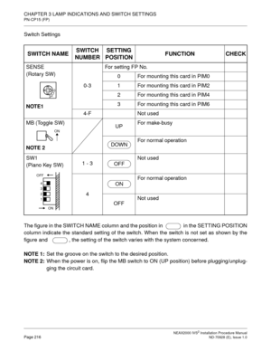 Page 242CHAPTER 3 LAMP INDICATIONS AND SWITCH SETTINGS
PN-CP15 (FP)
NEAX2000 IVS2 Installation Procedure ManualPage 216ND-70928 (E), Issue 1.0
Switch Settings
The figure in the SWITCH NAME column and the position in    in the SETTING POSITION
column indicate the standard setting of the switch. When the switch is not set as shown by the
figure and    , the setting of the switch varies with the system concerned.
NOTE 1:
Set the groove on the switch to the desired position.
NOTE 2:
When the power is on, flip the MB...