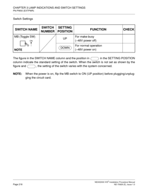 Page 244CHAPTER 3 LAMP INDICATIONS AND SWITCH SETTINGS
PN-PW00 (EXTPWR)
NEAX2000 IVS2 Installation Procedure ManualPage 218ND-70928 (E), Issue 1.0
Switch Settings
The figure in the SWITCH NAME column and the position in   in the SETTING POSITION
column indicate the standard setting of the switch. When the switch is not set as shown by the
figure and  , the setting of the switch varies with the system concerned.
NOTE:
When the power is on, flip the MB switch to ON (UP position) before plugging/unplug-
ging the...