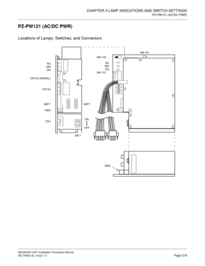 Page 245CHAPTER 3 LAMP INDICATIONS AND SWITCH SETTINGS
PZ-PW121 (AC/DC PWR)
NEAX2000 IVS2 Installation Procedure Manual
ND-70928 (E), Issue 1.0Page 219
PZ-PW121 (AC/DC PWR)
Locations of Lamps, Switches, and Connectors
SW 1
SW2 SW 102SW 301
SW 101
ON
OFF
BATT BATT
SW2
CN1 CN104 CN103 (SIGNAL)
MJ 
MN 
ON 
 MJ 
MN 
ON 
  