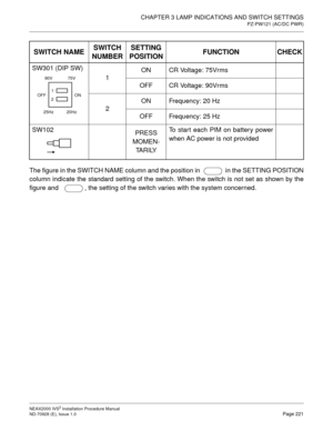 Page 247CHAPTER 3 LAMP INDICATIONS AND SWITCH SETTINGS
PZ-PW121 (AC/DC PWR)
NEAX2000 IVS2 Installation Procedure Manual
ND-70928 (E), Issue 1.0Page 221
The figure in the SWITCH NAME column and the position in    in the SETTING POSITION
column indicate the standard setting of the switch. When the switch is not set as shown by the
figure and    , the setting of the switch varies with the system concerned.
SWITCH NAMESWITCH 
NUMBERSETTING 
POSITIONFUNCTION CHECK
SW301 (DIP SW)
1ON CR Voltage: 75Vrms
OFF CR Voltage:...