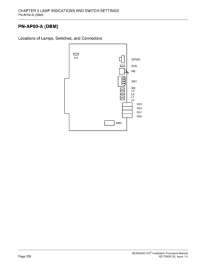 Page 252CHAPTER 3 LAMP INDICATIONS AND SWITCH SETTINGS
PN-AP00-A (DBM)
NEAX2000 IVS2 Installation Procedure ManualPage 226ND-70928 (E), Issue 1.0
PN-AP00-A (DBM)
Locations of Lamps, Switches, and Connectors
RS3
RS2
RS1
RS0
SENSE
RUN
MB
SW0
WE 
L3 
L2 
L1 
L0 SW1
J16 