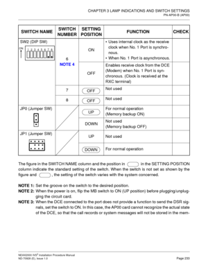 Page 259CHAPTER 3 LAMP INDICATIONS AND SWITCH SETTINGS
PN-AP00-B (AP00)
NEAX2000 IVS2 Installation Procedure Manual
ND-70928 (E), Issue 1.0Page 233
The figure in the SWITCH NAME column and the position in    in the SETTING POSITION
column indicate the standard setting of the switch. When the switch is not set as shown by the
figure and   , the setting of the switch varies with the system concerned.
NOTE 1:
Set the groove on the switch to the desired position.
NOTE 2:
When the power is on, flip the MB switch to...