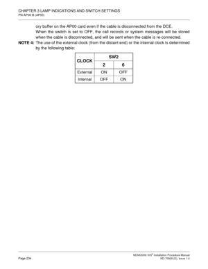 Page 260CHAPTER 3 LAMP INDICATIONS AND SWITCH SETTINGS
PN-AP00-B (AP00)
NEAX2000 IVS2 Installation Procedure ManualPage 234ND-70928 (E), Issue 1.0
ory buffer on the AP00 card even if the cable is disconnected from the DCE.
When the switch is set to OFF, the call records or system messages will be stored
when the cable is disconnected, and will be sent when the cable is re-connected.
NOTE 4:
The use of the external clock (from the distant end) or the internal clock is determined
by the following table:
CLOCKSW2...