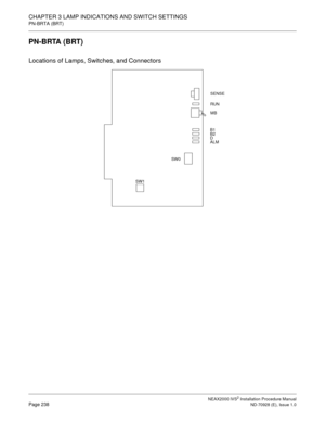 Page 264CHAPTER 3 LAMP INDICATIONS AND SWITCH SETTINGS
PN-BRTA (BRT)
NEAX2000 IVS2 Installation Procedure ManualPage 238ND-70928 (E), Issue 1.0
PN-BRTA (BRT)
Locations of Lamps, Switches, and Connectors
SENSE
RUN
MB
SW1
SW0B1
B2
D
ALM 